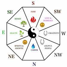 Vastu